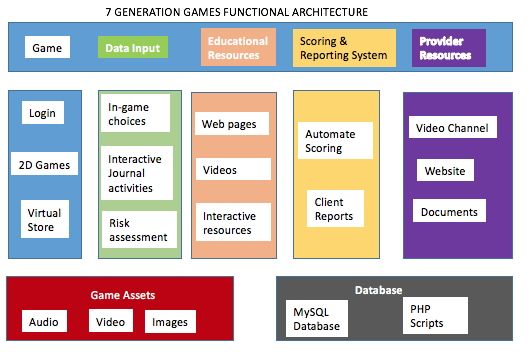 Designing Visual Feedback That Replaces HUDs